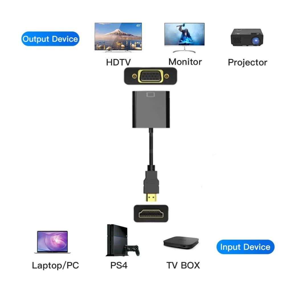 HDMI-compatible To VGA Convert – обзор и цена Hdmi Vga Adapter
