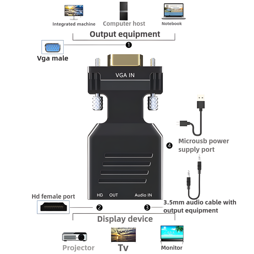 VGA to HDMI-compatible Convert – обзор и цена Hdmi Vga Adapter