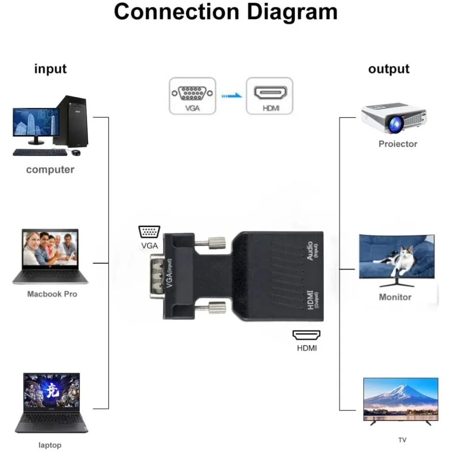 YIGETOHDE VGA to HDMI Converte – обзор и цена Hdmi Vga Adapter