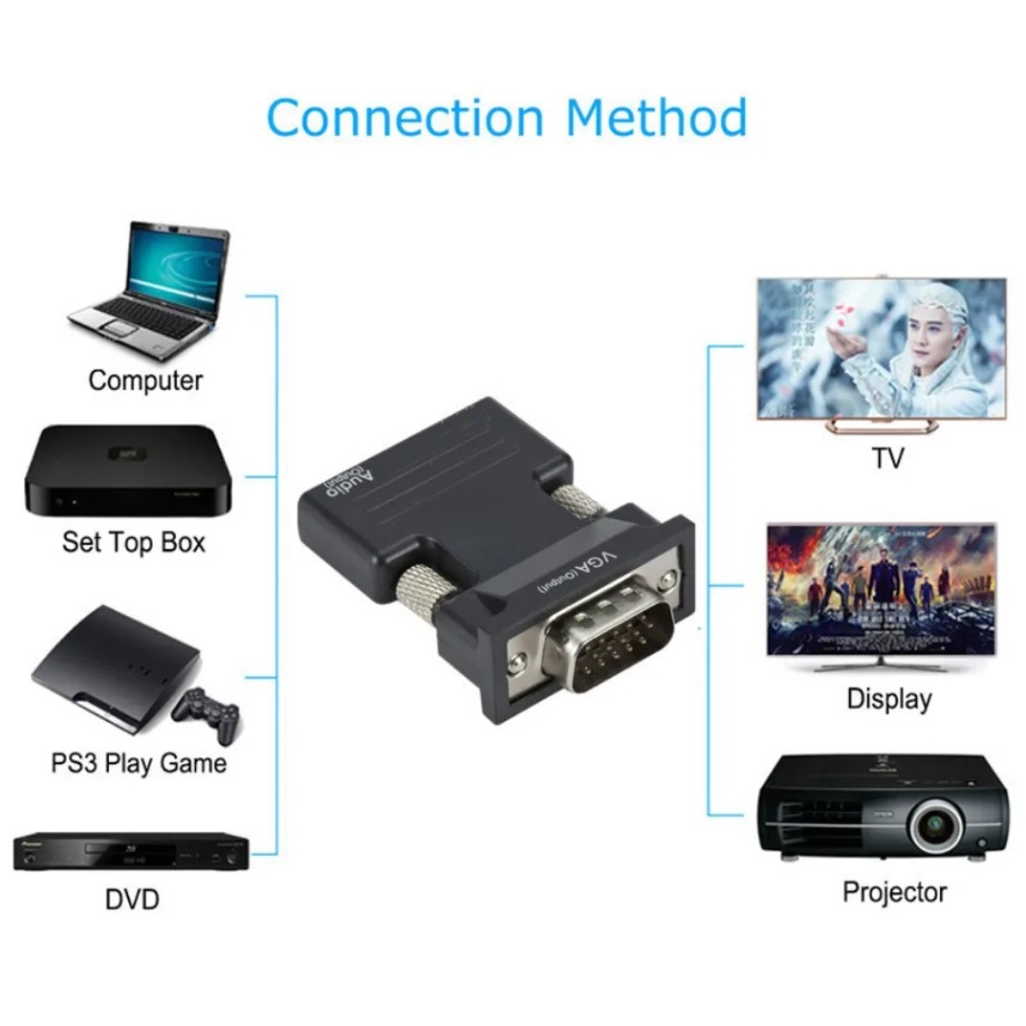 HDMI-compatible to VGA  Adapte – обзор и цена Hdmi Vga Adapter