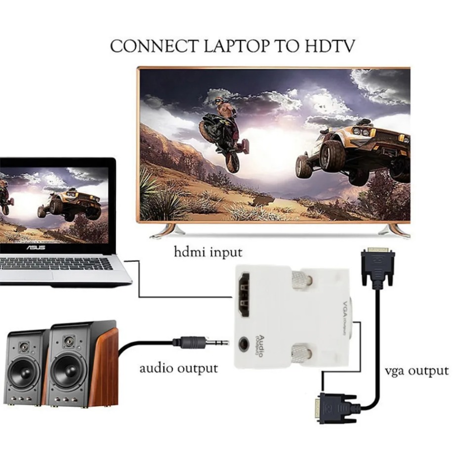 HDMI-compatible to VGA  Adapte – обзор и цена Hdmi Vga Adapter