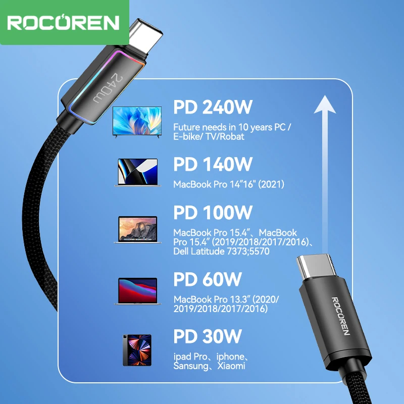 Rocoren 240W PD 3.1 USB Type C – обзор и цена Laptop Accessories Rgb