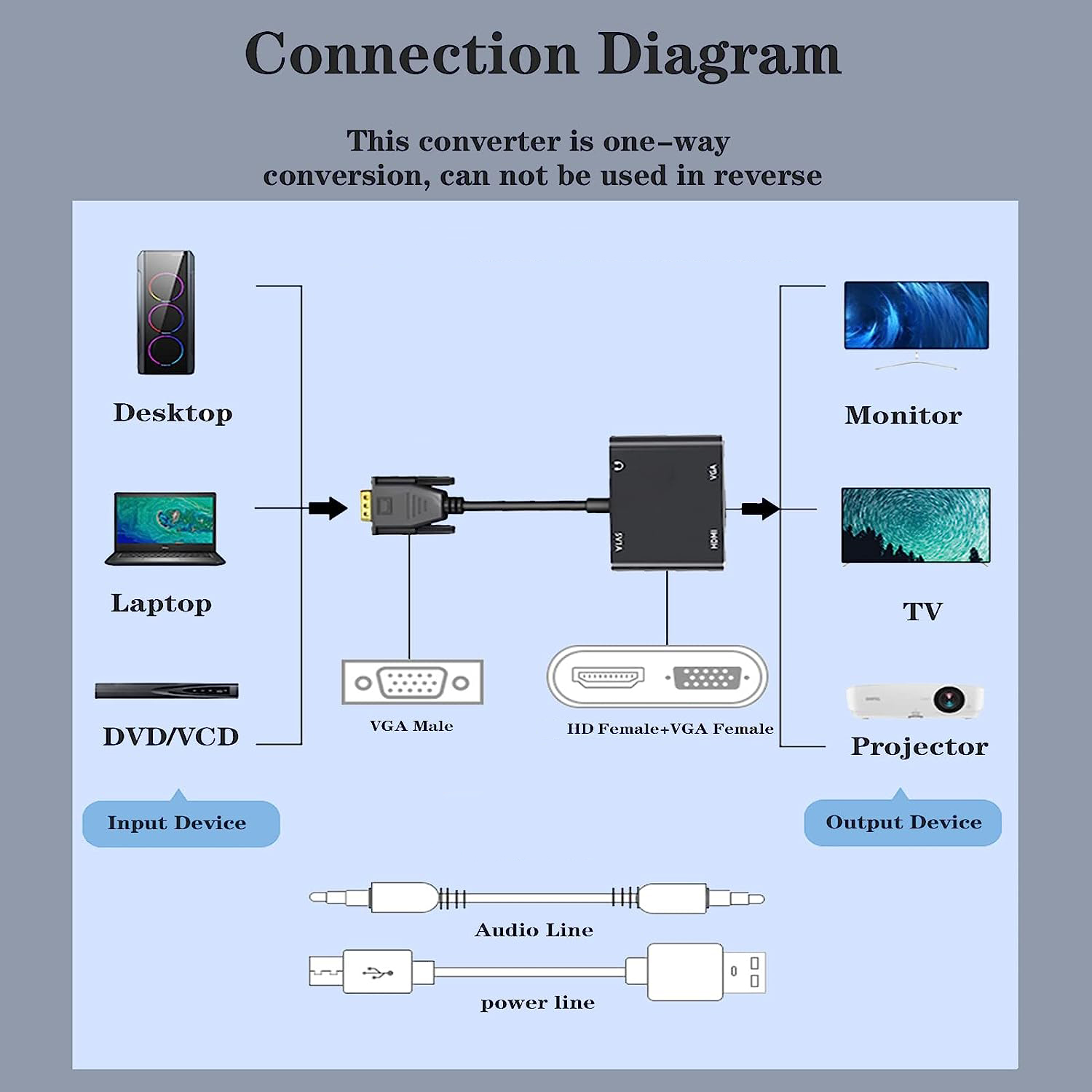 VGA(Host) to VGA/HDMI-compatib – обзор и цена Hdmi Vga Adapter